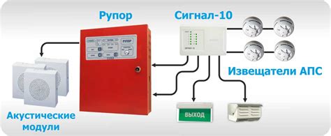 Технические подходы для предотвращения чрезмерного срабатывания системы оповещения о пожаре