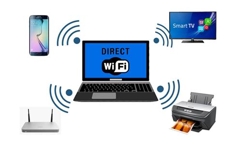 Технический подход для более эффективного стриминга контента через Wi-Fi Direct