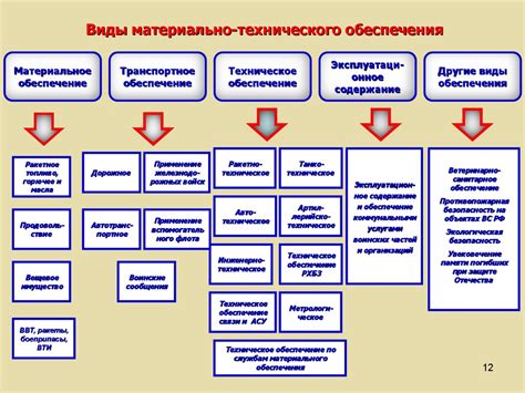 Техническое обеспечение и оборудование