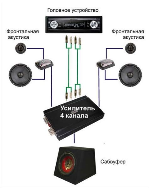 Техническое оснащение для усовершенствования звучания в автомобиле