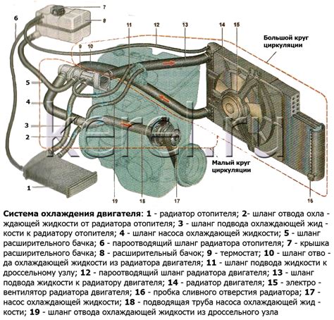 Техническое состояние двигателя и системы охлаждения: