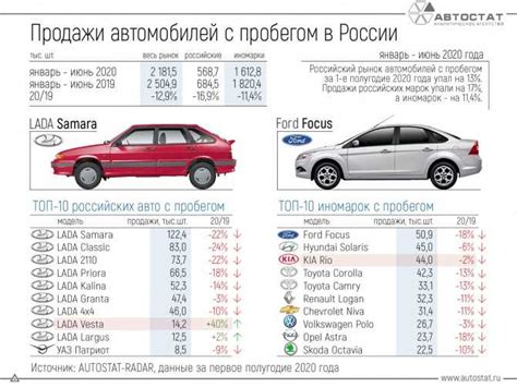 Технологии и оснащение: что вам предлагают две модели