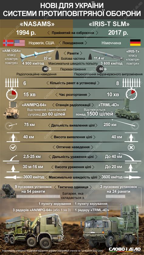 Технологические и тактические инновации в создании систем противовоздушной обороны