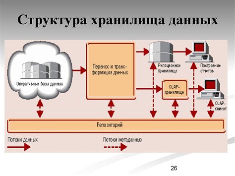 Технология объединения хранилищ