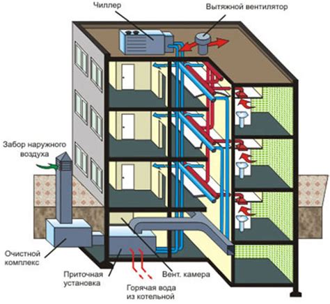 Типы вентиляционных систем, применяемых в многоэтажных зданиях