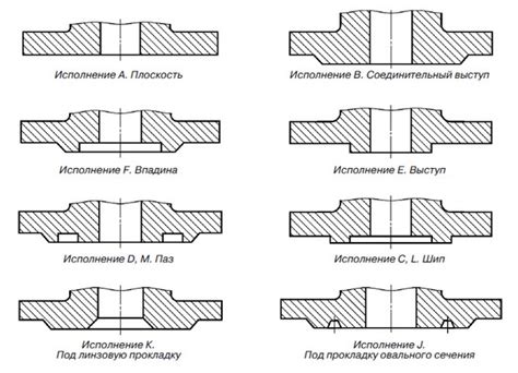 Типы глухих фланцев для различных областей применения