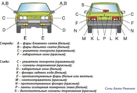 Типы и особенности фар автомобиля: многообразие и характеристики