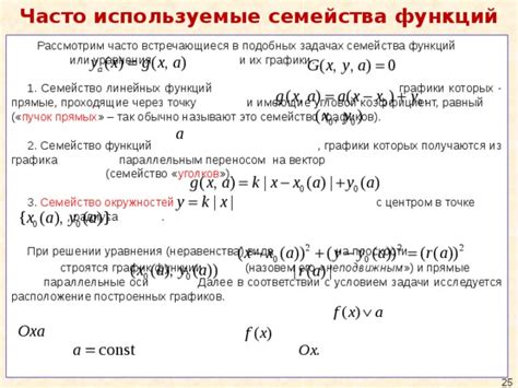 Типы неравенств, часто встречающиеся в задачах