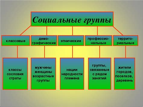 Типы социального положения и их особенности