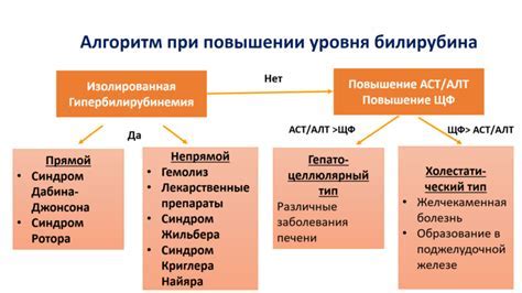 Толуол: основные проблемы и возможные последствия