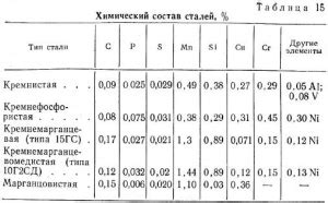 Толщина и структура покрытия