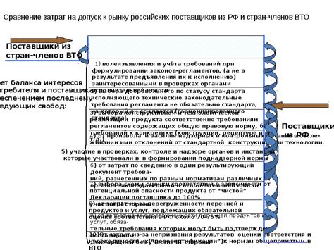 Тонкости учёта специфических требований при составлении устава организации по ГОСТу