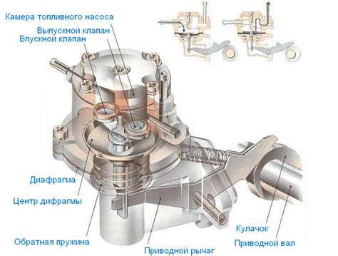 Топливный насос: его роль и механизм работы