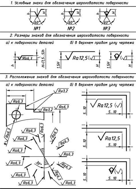 Точное размещение разрывающей линии на чертеже: ключевые аспекты и методы