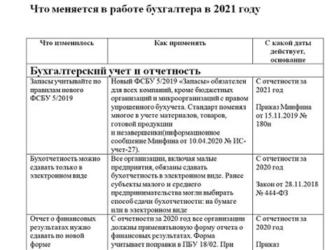 Требования законодательства и налогового кодекса: основные положения и правила учета