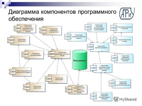 Требования компонентов и оновления системы