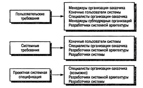 Требования к программному обеспечению для взаимодействия с сигнализационным устройством