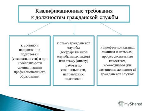 Требования к специалистам в ГМУ и управлении персоналом