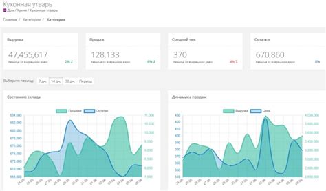 Тренды и выбор покупателей на платформе Вайлдберриз в сезонные периоды