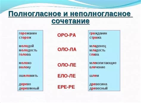 Тренды и изменения в обращении с сочетаниями звуков в современном русском языке