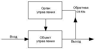 Тренировки для достижения точной согласованности в двух популярных шутерах