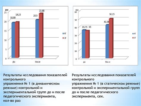 Тренировки для развития силы и выносливости у гимнасток