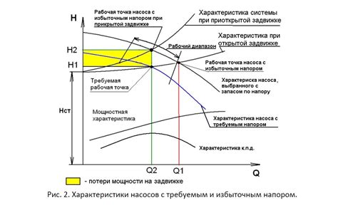 Третий шаг: Оснащение системы контролем работы насоса