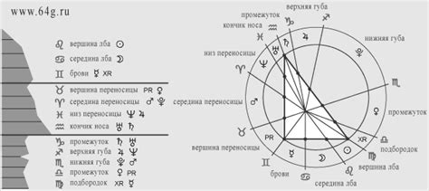 Треугольник в контексте астрологии: мистические смыслы, глубинные интерпретации