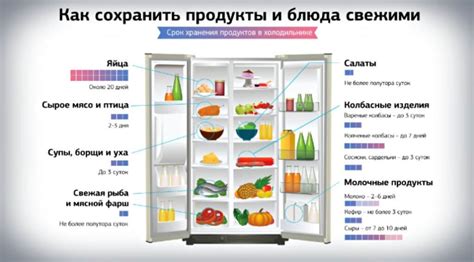 Уберите источники привлекательности и улучшите условия хранения продуктов