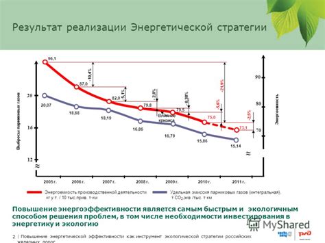 Увеличение воздействия клетчатки на повышение энергетической эффективности пищи