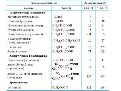 Увеличение кислотности маринада