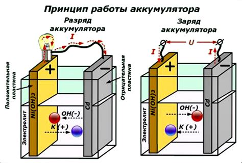 Увеличение срока службы аккумулятора: эффективные рекомендации