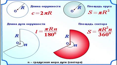 Увеличение числа петель для расширения круга и достижение плоскости