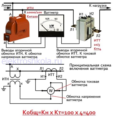 Увивы: суть и принцип работы