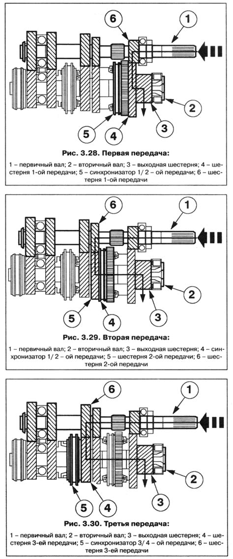 Удобство использования системы передачи мощности на автомобиле Ford Focus