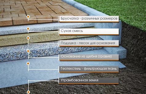 Укладка покрытия для основы беседки