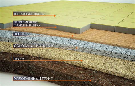 Укладка покрытия из искусственного древесного материала