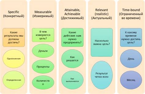 Укрепление мотивации и формирование позитивного настроя для достижения целей