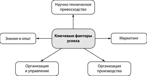 Укромные паузы и предвкушение: ключевые факторы в достижении гармонии к вершинам