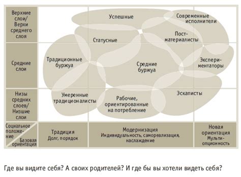 Улучшение стратегического мышления и принятия решений