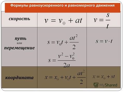 Улучшение ускорения через эффективное использование механизмов движения