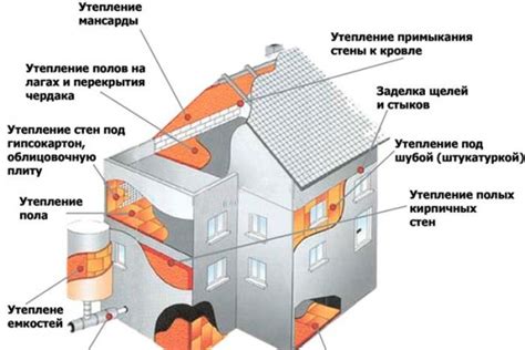 Улучшение эффективности изоляции внешних конструкций