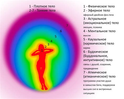 Умение воспринимать энергетические поля: осознание и развитие