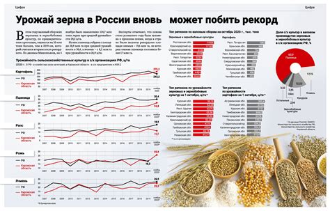 Уменьшение урожайности сельскохозяйственных культур