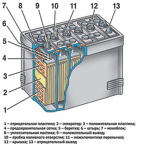 Уникальная конструкция аккумулятора с системой автозапуска двигателя