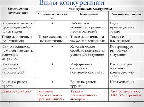 Уникальное предложение и оценка конкуренции на рынке