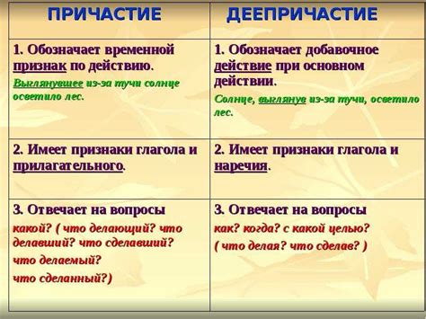 Уникальные особенности зависимого предложения в лингвистике