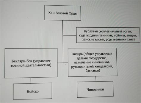 Управление государством