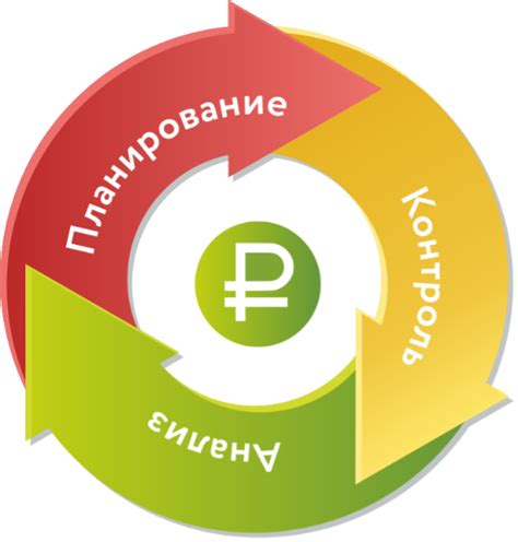 Управление затратами и контроль стоимости проекта