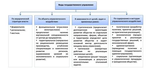 Управление и права в сообществе и группе